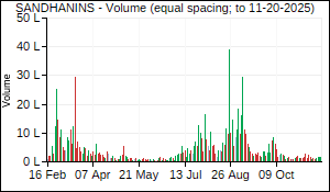 SANDHANINS Volume