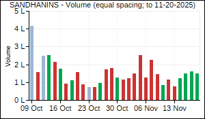 SANDHANINS Volume