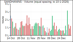 SANDHANINS Volume