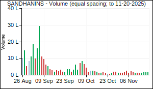 SANDHANINS Volume