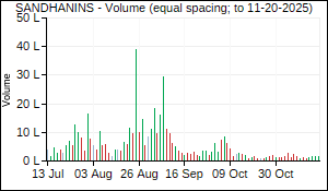 SANDHANINS Volume