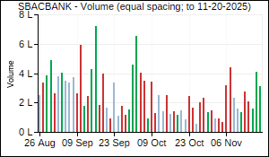 SBACBANK Volume