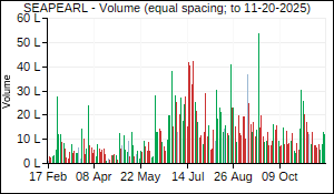 SEAPEARL Volume