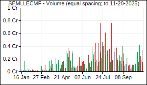 SEMLLECMF Volume