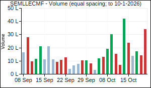 SEMLLECMF Volume