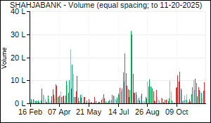 SHAHJABANK Volume