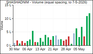 SHASHADNIM Volume