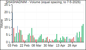 SHASHADNIM Volume