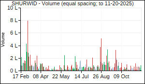SHURWID Volume