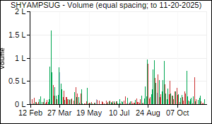 SHYAMPSUG Volume