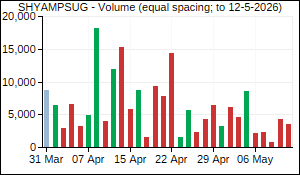 SHYAMPSUG Volume