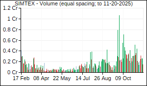 SIMTEX Volume