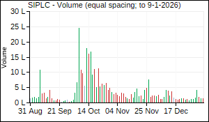 SIPLC Volume