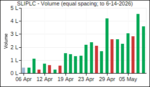 SLIPLC Volume