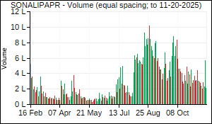 SONALIPAPR Volume