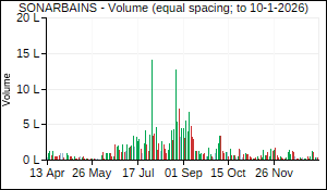 SONARBAINS Volume
