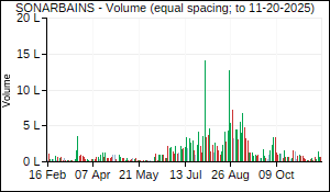 SONARBAINS Volume