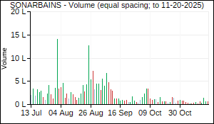 SONARBAINS Volume