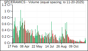 SPCERAMICS Volume