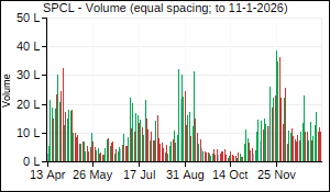 SPCL Volume
