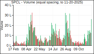 SPCL Volume