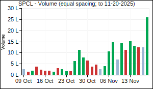 SPCL Volume
