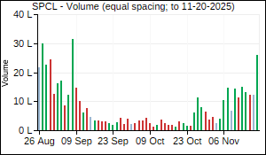SPCL Volume