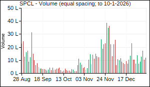 SPCL Volume