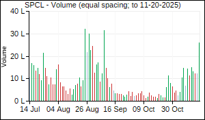 SPCL Volume