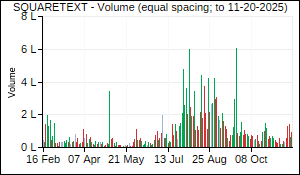 SQUARETEXT Volume