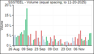 SSSTEEL Volume