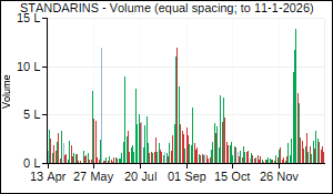 STANDARINS Volume