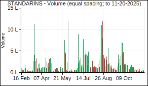 STANDARINS Volume