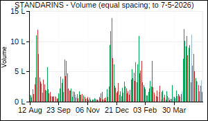STANDARINS Volume