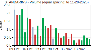 STANDARINS Volume