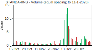 STANDARINS Volume