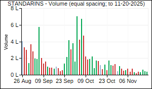 STANDARINS Volume