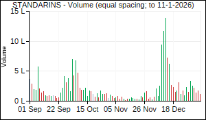 STANDARINS Volume