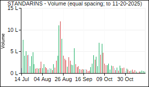 STANDARINS Volume