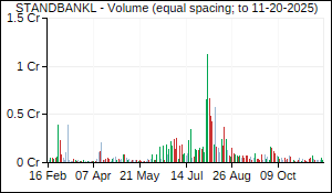 STANDBANKL Volume