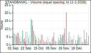 STANDBANKL Volume