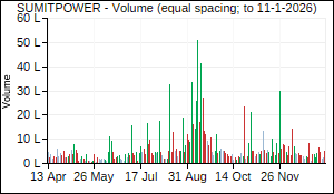 SUMITPOWER Volume
