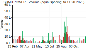 SUMITPOWER Volume