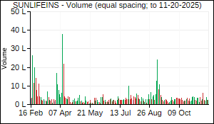 SUNLIFEINS Volume