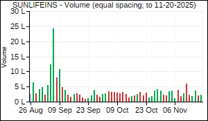 SUNLIFEINS Volume