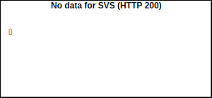 SVS Volume