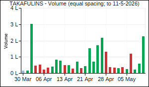 TAKAFULINS Volume