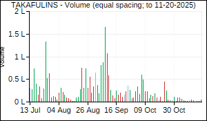 TAKAFULINS Volume
