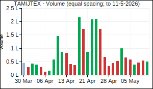 TAMIJTEX Volume