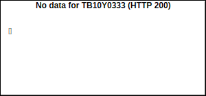 TB10Y0333 Volume